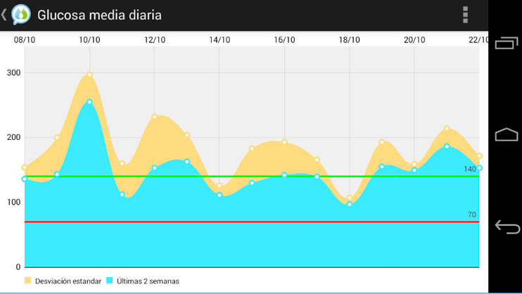 aplicaciones de salud social diabetes