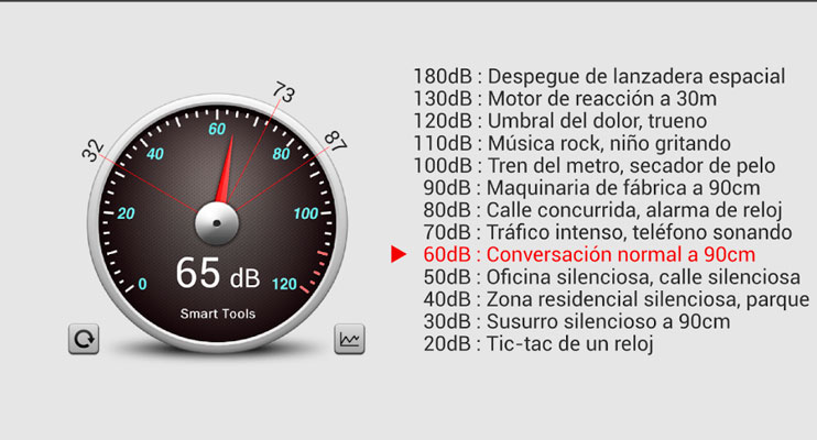 aplicaciones sonómetro