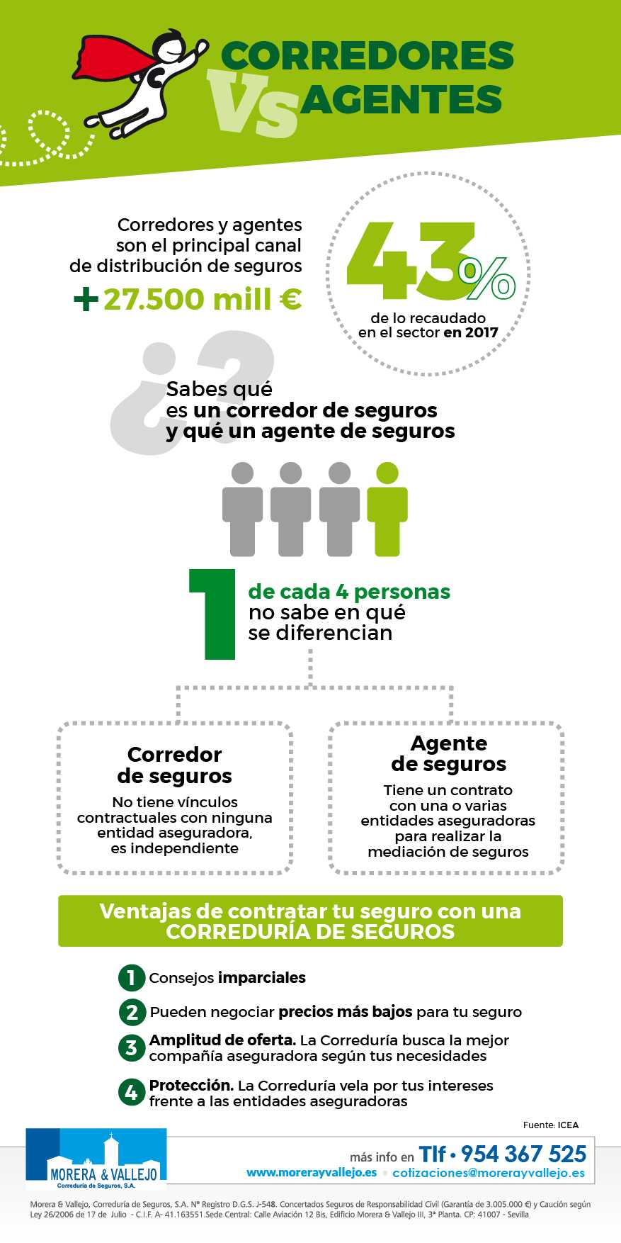 infografía intermediarios de seguros