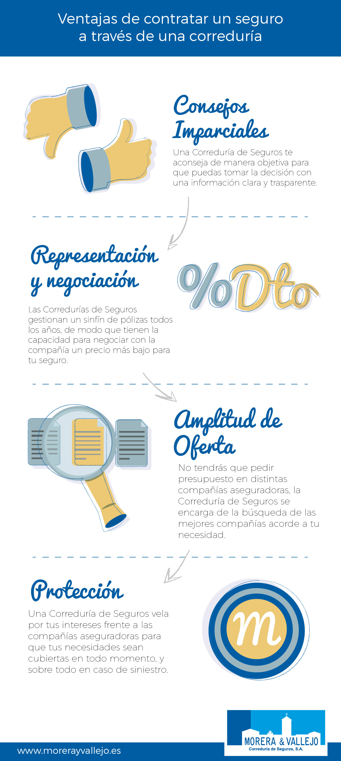 infografia ventajas de las corredurias de seguros