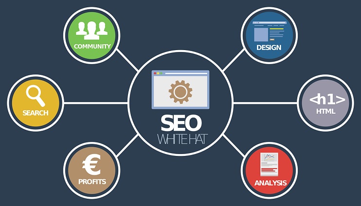 estrategia de posicionamiento seo