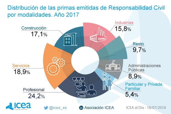 ramo seguro rc en 2017